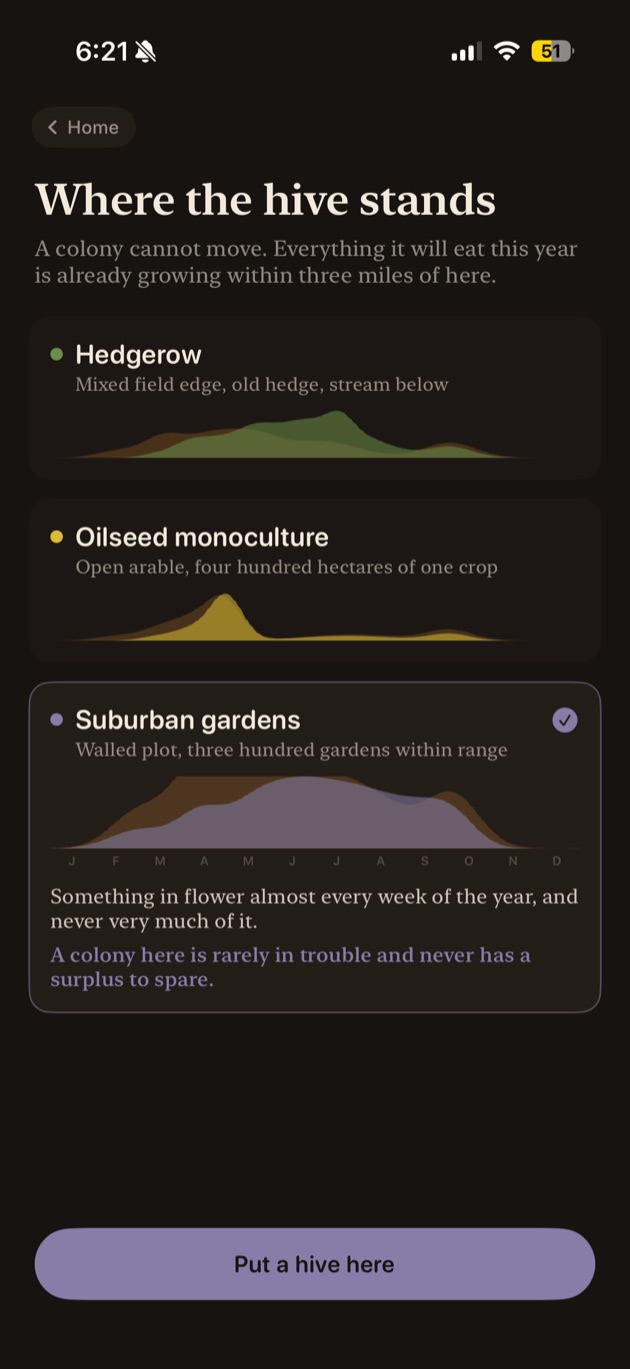 Choosing between a hedgerow, an oilseed monoculture and suburban gardens, each with its own forage curve